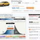 Illustration for article titled The Truth About TrueCar Savings
